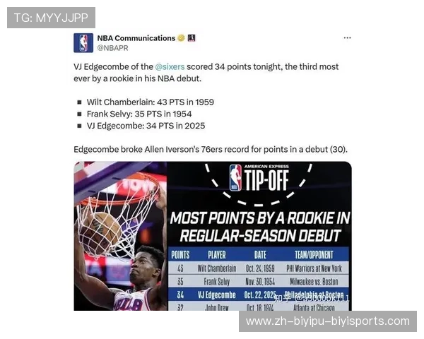 NBA选秀签分析及潜力新秀预测