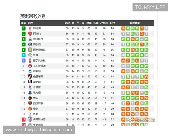 为什么英超拥有五支欧冠球队的制度和竞争优势