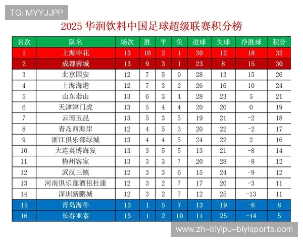 最新中超联赛积分排行榜及积分趋势图